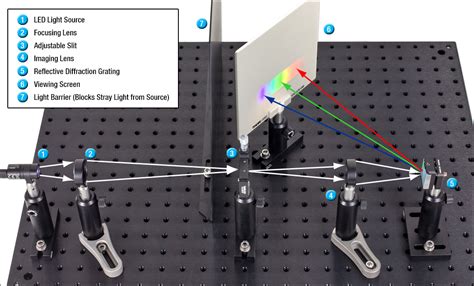 Diffraction Grating Spectrometer