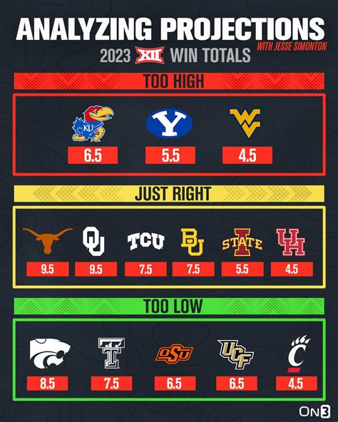 big ten win totals analyzing schedule projections from the my xxx hot girl