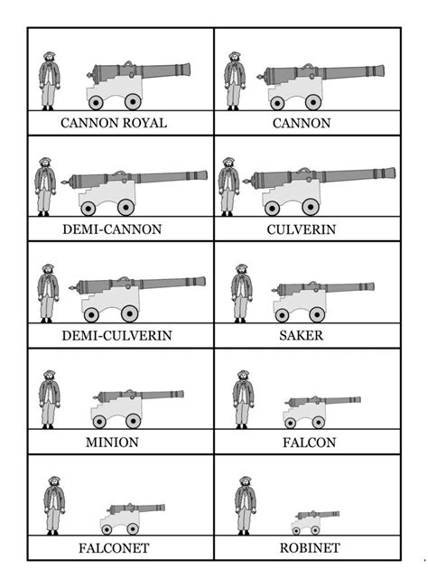 Cannons Part 2 Corsairs And Captives