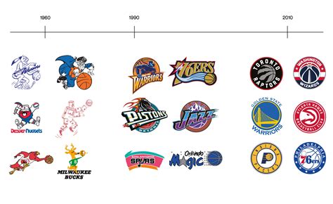 A Graphic Design History Of The Nba By Anthony Morell Medium