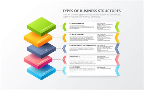 Lets Talk Business Structures Mark Holt
