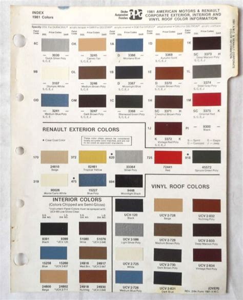 1981 Amc Ppg Color Paint Chip Chart All Models Ebay