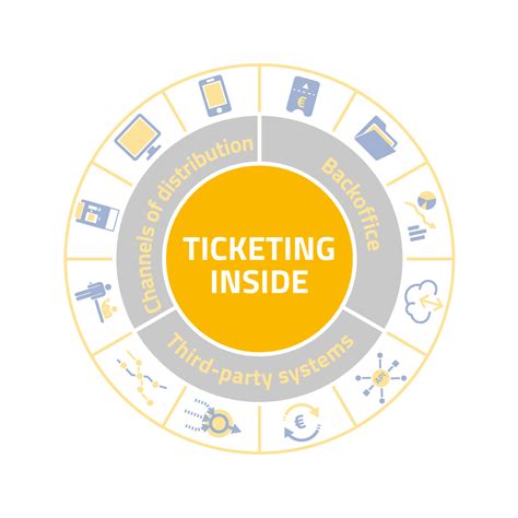 The system. - ICA | Ticketing Systems | ICA | Ticketing ...