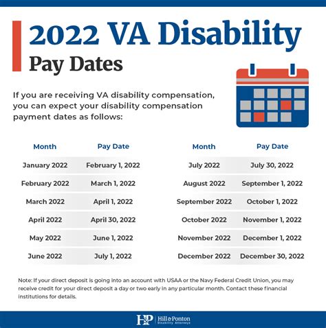 Veterans Affairs Compensation Table
