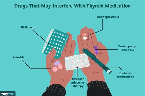 Keys To Taking Thyroid Medication Correctly