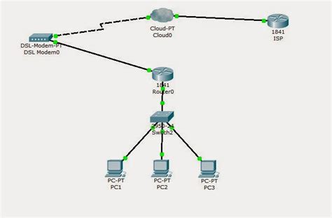 Konfigurasi Nat Pada Cisco Packet Tracer Static Setyawan Corp