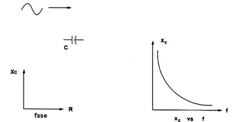 Reatância Capacitiva M114