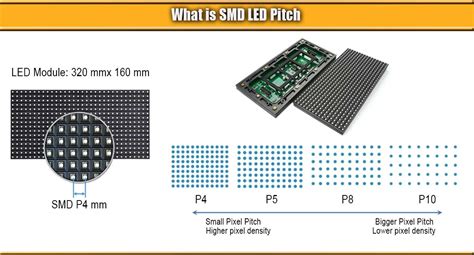 How To Choose The Suitable Pixel Pitch For Led Screens Display