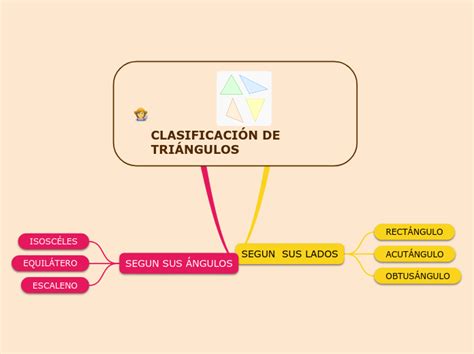 Clasificacion De Los Triangulos Mind Map The Best Porn Website