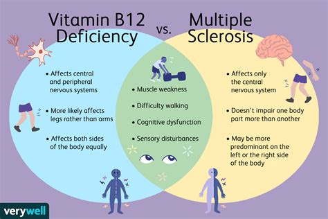 Vitamins Deficiency Symptoms Vitamin B12 Benefits Dosage Side Effects