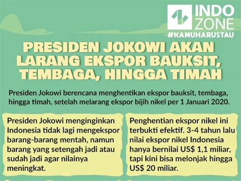 Presiden Jokowi Akan Larang Ekspor Bauksit Tembaga Hingga Timah