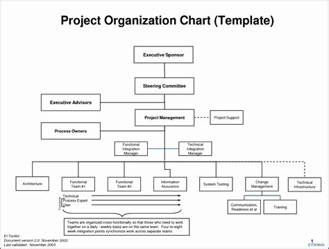 8 Blank Organizational Chart Template Sampletemplatess Sampletemplatess