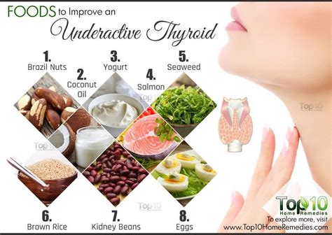 Foods To Improve Underactive Thyroid Treatingthyroidnaturally Foods