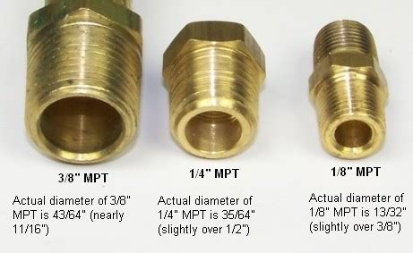 Mip Vs Npt Understanding Key Differences In Thread Types Water Heater Hub