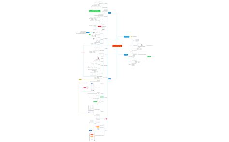 Xmind Mind Map Timeline Xmind Mind Mapping Software