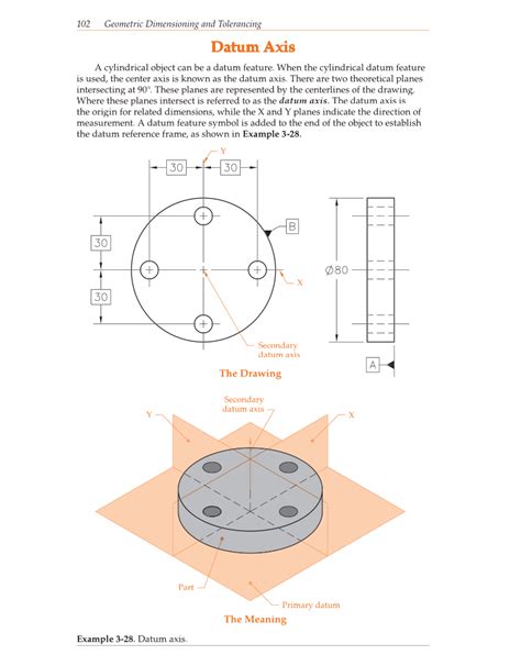 Geometric Dimensioning And Tolerancing 9th Edition Page 102
