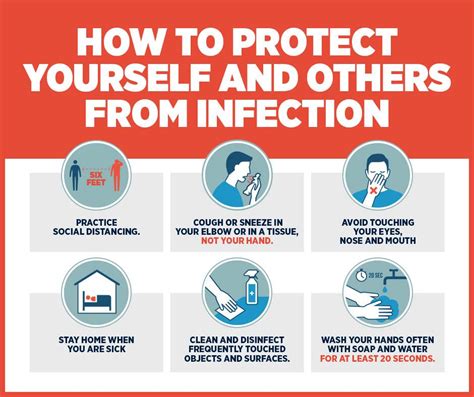 Covid 19 How To Protect Yourself And Others From Infection Life