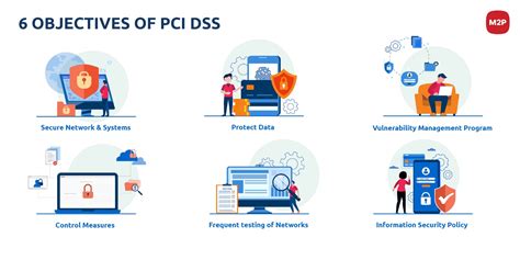 PCI DSS The Payments Armour M2P Fintech Blog