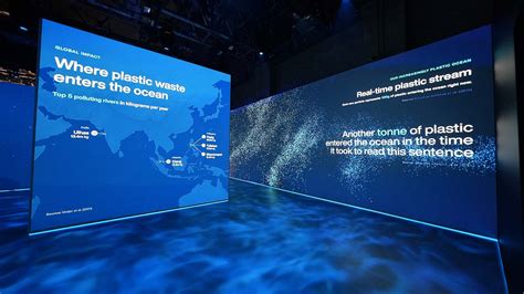 Inspiring Action on Ocean Plastic Pollution