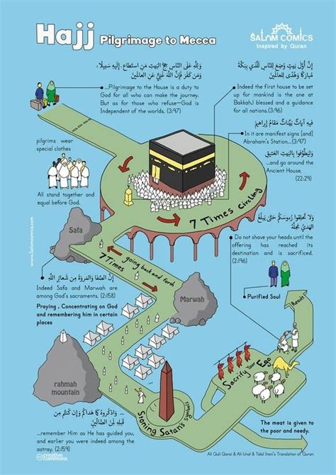The Process Of Hajj Pilgrimage For Muslims Blue High Resolution