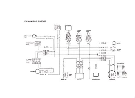 Electrical wiring diagrams yamaha blaster wiring harness which are in coloration have a bonus above ones which have been black and white only. YAMAHA BLASTER LIGHT WIRING - Auto Electrical Wiring Diagram