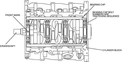 Repair Guides Specifications Torque Specifications