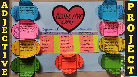 Adjective Chart How To Make An Adjective Project School Project