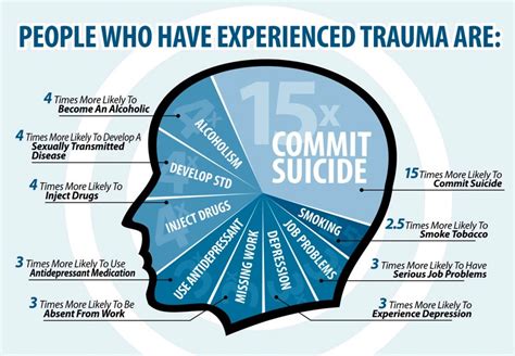 Managing Trauma Symptoms Cw Psychological Services