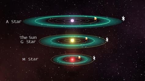 Rotation Of Planets Influences Habitability