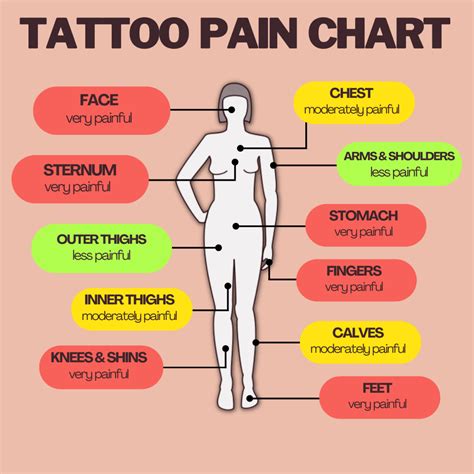 Discover More Than Tattoo Pain Chart Body Best In Cdgdbentre