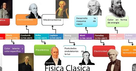 Historia De La F Sica Enciclopedia