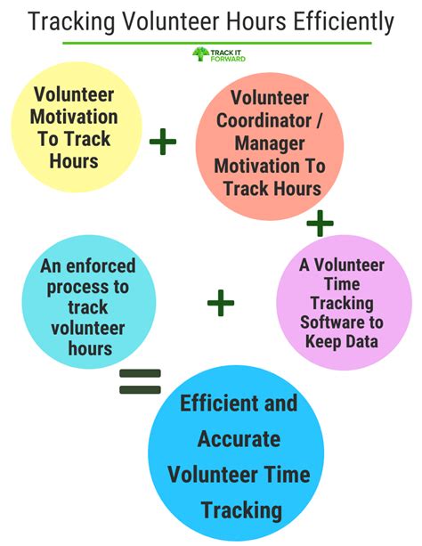 How To Keep Track Of Volunteer Hours Engineercontest30