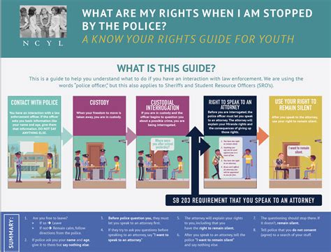 miranda rights for youth 2020 national center for youth law