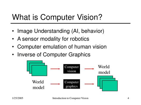 Ppt Introduction To Computer Vision Powerpoint Presentation Free