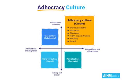 12 Types Of Organizational Culture You Should Know Aihr