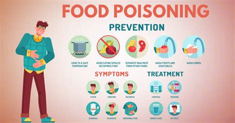 How Long Does Food Poisoning Last