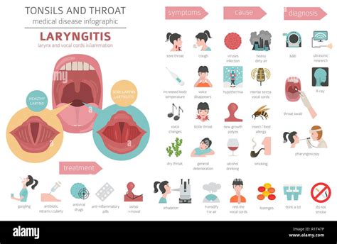 Tonsils And Throat Diseases Laryngitis Symptoms Treatment Icon Set