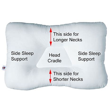 Tri Core Orthopedic Cervical Support Pillows For Neck Pain Fu Kang