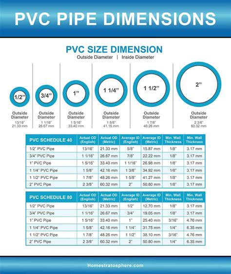 Pvc pipes are commonly used for manufacturing sewage pipes, water mains and irrigation. PVC Pipe & Fittings Sizes and Dimensions Guide (Diagrams ...
