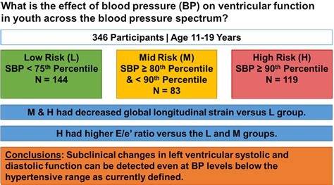 Minimum Systolic Blood Pressure Pediatrics