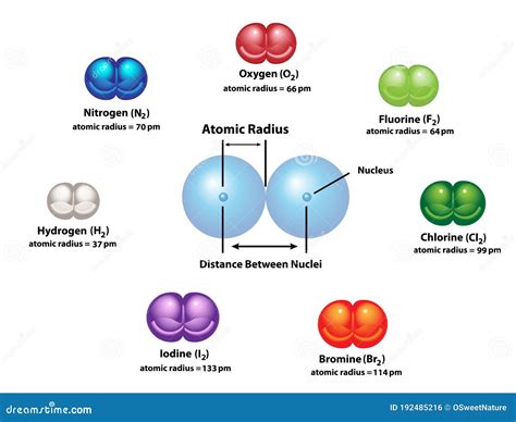 Atomic Radius Diagram