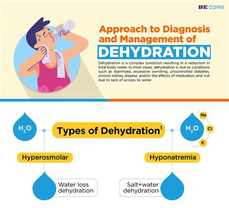 Approach To Diagnosis And Management Of Dehydration