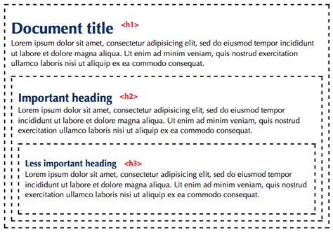 Examples Of Second Level Headinh Apa Section Headings No Internal