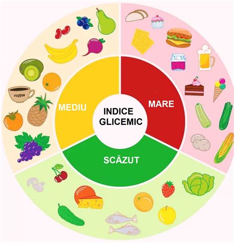 Ce Este Indicele Glicemic și Ce Alimente îl Au Scăzut