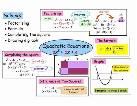 Real Estate Math Formulas Free Unique Quadratic Equation Anchor Chart