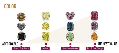 What Colour Diamond Is The Best Astteria