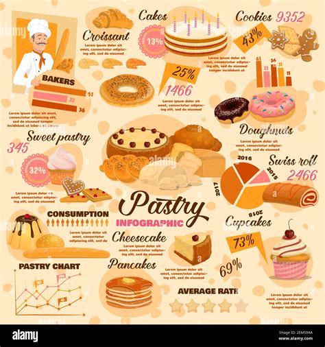 Pastry Desserts Bread And Bakery Infographics Vector Baking Food Products And Patisserie Range