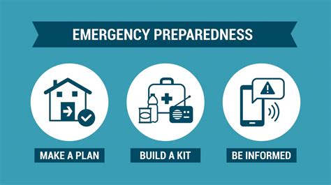 September Is National Emergency Preparedness Month Minnesota