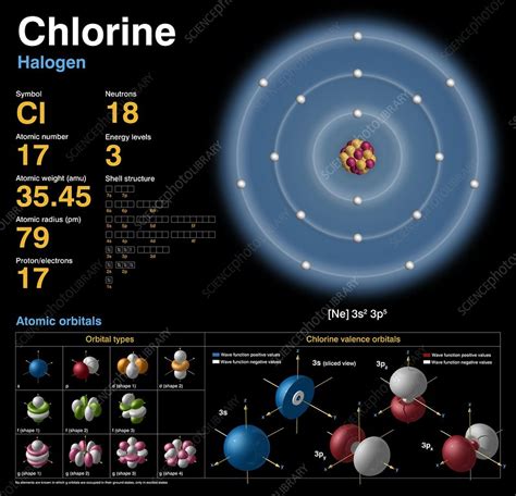 Chlorine Atomic Structure Stock Image C0183698 Science Photo Library