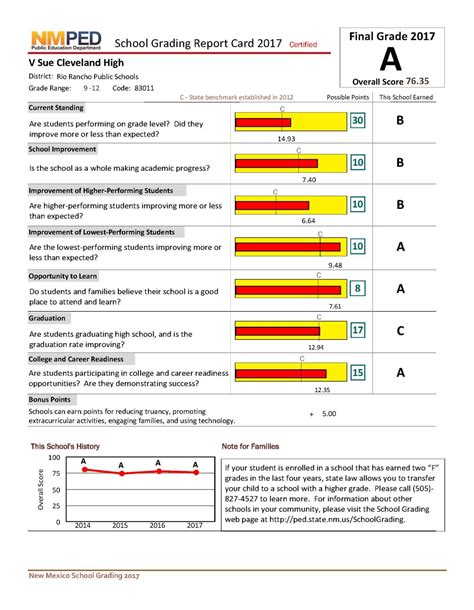 A teacher's written statement about a student's performance at school: Report praises NM's school report cards as easy to access, read - New Mexico In Depth